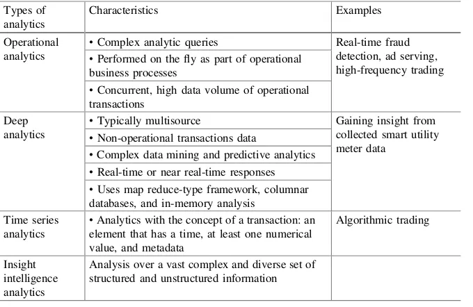 Table 1 Analytics and characteristics