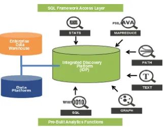 Fig. 6 Integrated discovery platform