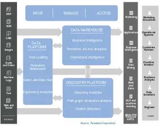 Fig. 7 Integrated analytics architecture