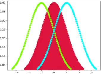 Figure 1-1. Normally distributed data
