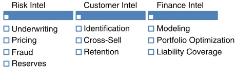 Figure   5.1   identifi es a number of important areas where intelligence is 
