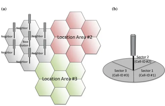 Fig. 2.2 Mobile network cell structure a Location areas incl. base stations with neighbors b Basestation cell sectors