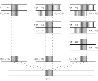 Fig. 4. Bit usage for one byte in Q(t)