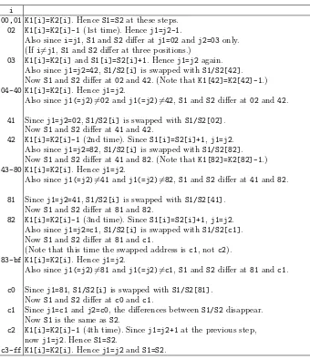 Table 2. The State Transition Details of the 64-bit Key Pair