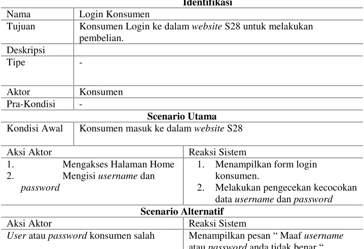 Tabel 4.5 Use Case Scenario