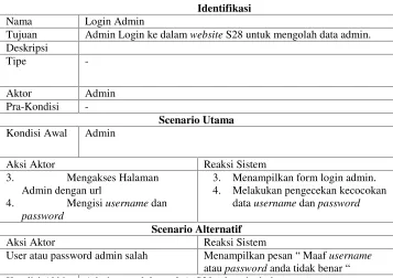 Tabel 4.9 Use Case Scenario