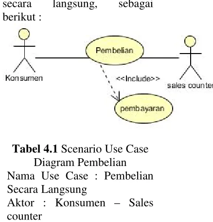 Tabel 4.1 Scenario Use Case