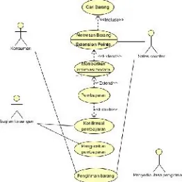 Tabel 4.2 Scenario Use Case