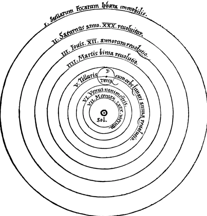 Figure 1-1. The Copernican model of the solar system