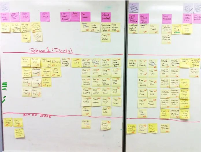 Figure 1-4. An example of a user story map created on a wall with sticky notes