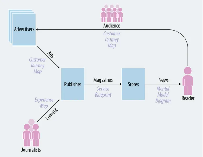 Figure 1-6. An example stakeholder map