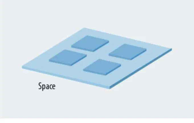 Figure 1-10. Structure: how will you arrange and represent the information in the diagram?