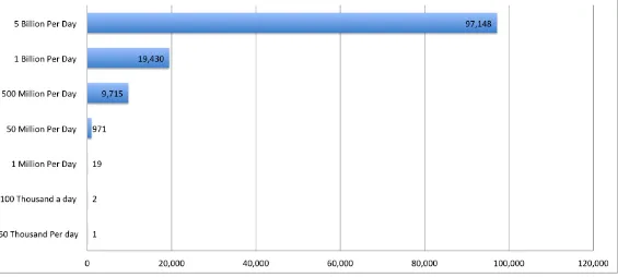 Figure 3-1. Number of measurements per ASN every day based on RUM traffic