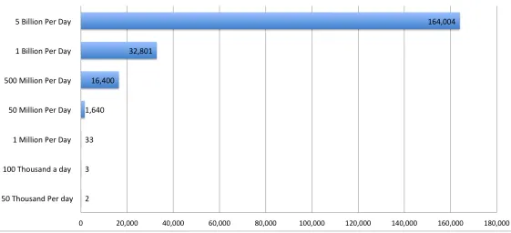 Figure 3-2. Using only the 30,487 ASNs that matter