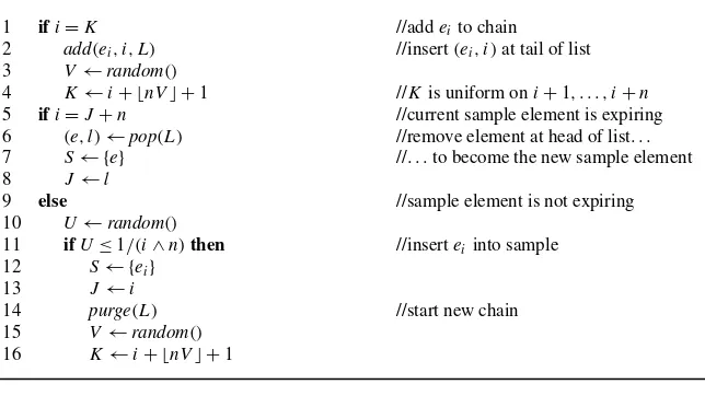 Fig. 5 Chain-sampling algorithm (sample size = 1)