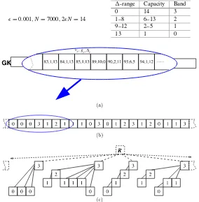 Fig. 4 (a) Tuple representation. (b) Tuples labeled only with band numbers. (c) Correspondingtree representation