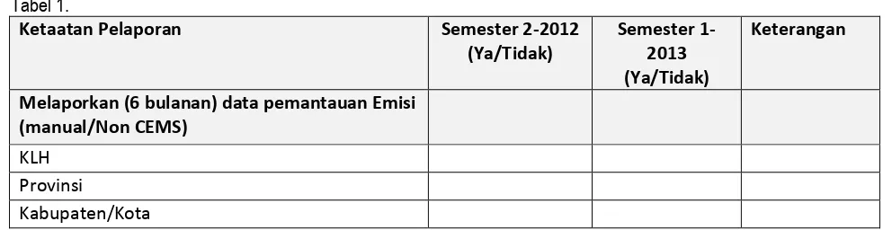 Tabel 2. Ketaatan Pelaporan 