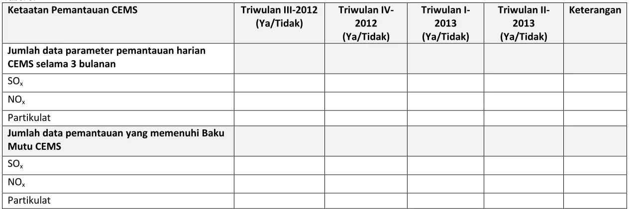 Tabel 3. Ketaatan Pemantauan CEMS 