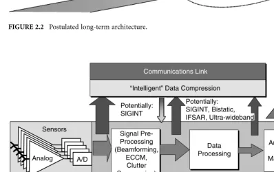 FIGURE 2.2  Postulated long-term architecture.