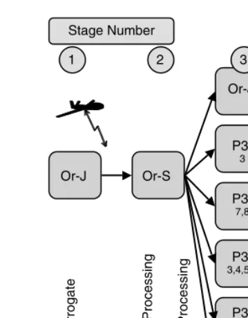 FIGURE 2.10  Graph of OASIS application onto the experimental resources.