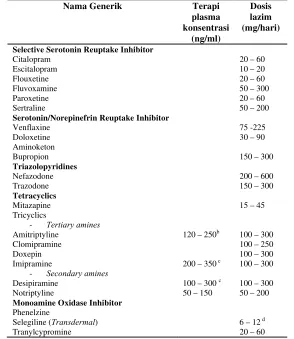 Tabel 1. Antidepresan Yang Tersedia Saat Ini dan digunakan Untuk Terapi ( Teter et al.,2007 )