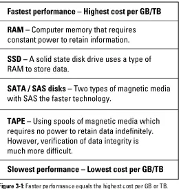 Figure 3-1: Faster performance equals the highest cost per GB or TB.