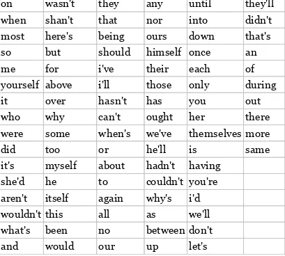 Table 2.5 In common English writing, these words appear frequently but offer littleinsight