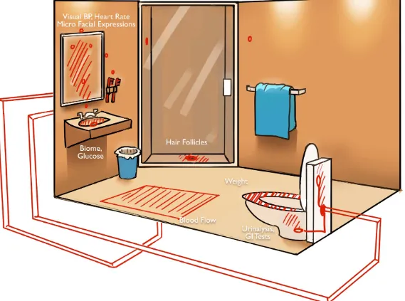 Figure 2-6. The connected bathroom as healthroom (Design by Juhan Sonin, illustration by Quentin Stipp, courtesy ofInvolution Studios)