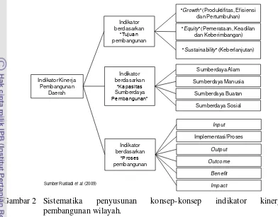 Gambar 2  Sistematika 