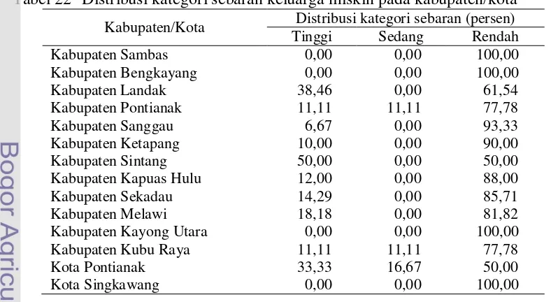 Konfigurasi Sebaran Keluarga Miskin - Pola Spasial Kemiskinan