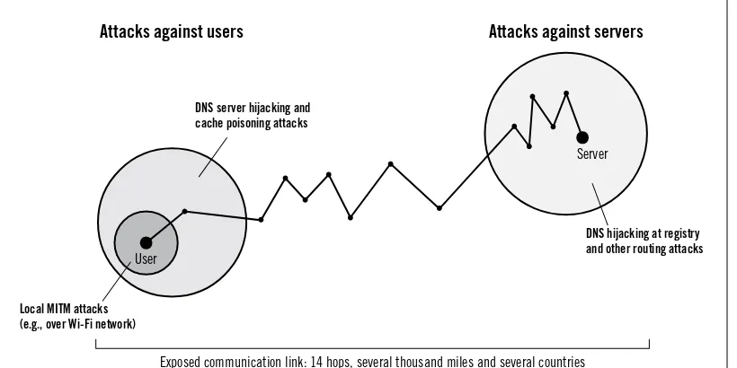 Figure 1.6. Conceptual SSL/TLS threat model