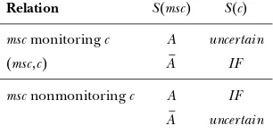TABLEMonitor-segment and its monitoring/nonmonitoring connections.