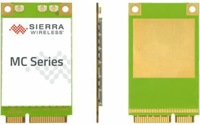 Figure 3-4. AirPrime MC Series communication module (Photo courtesy Sierra Wireless)