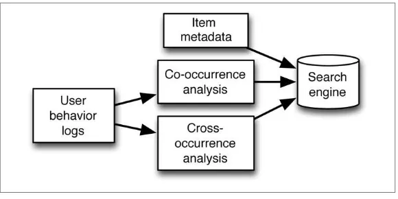 Figure 5-5. This figure shows a rough structure for the offline portion