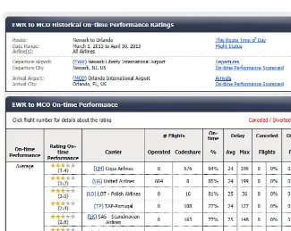 Figure 5-1  FlightStats performance ratings show airline performance out of Newark during FAA furloughs in April 2013