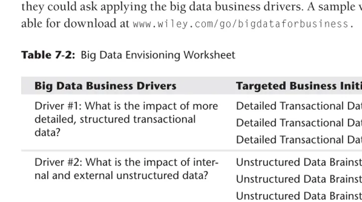 Table 7-2: Big Data Envisioning Worksheet