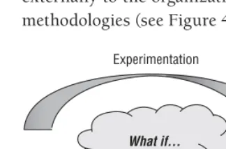 Figure 4-4: “What if” experimentation cycle