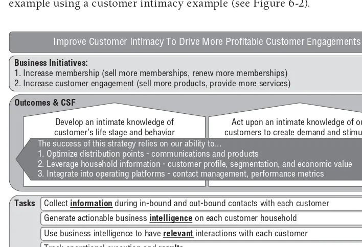 Figure 6-2: Example Big Data Strategy Document for improving customer intimacy