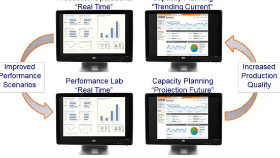 Figure 2-5. Using monitoring to increase performance