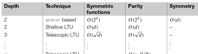 Table 5.1 Depth–size tradeoffs for different problems and techniques