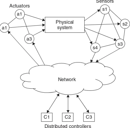 Figure 6.1 Cyber-physical system