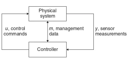 Figure 6.2 Abstraction of CPS.