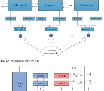 Fig. 1.7 Distributed control systems