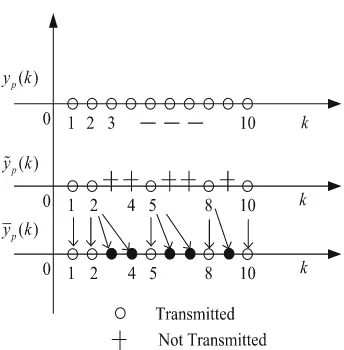 Fig. 5.1 Transmission process