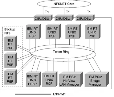 Figure 1-4. The T1 NSFNET Backbone 1990 (Regionals Added after 1990 Are Shaded) 