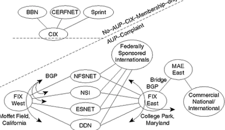 Figure 1-5. Big Four Federal Network and Exchanges, Prior to Privatization 