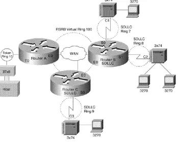 Figure 2-17: Sample network map illustrating helper address broadcast control.