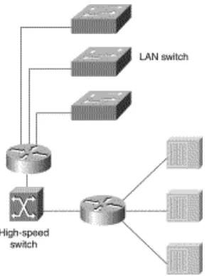 Figure 2-26: Distributing routers between high-speed core and LAN switches.