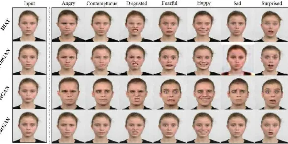 Figure 3: Image that shows the result of different GAN algorithms in changing people's faces based on a given emotion.Source: StarGAN Project