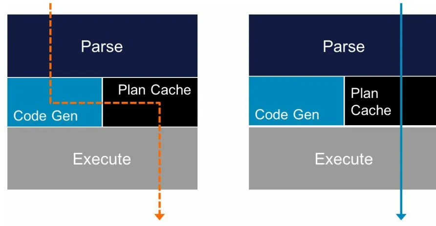 Figure 2-1. Compiled query execution plans